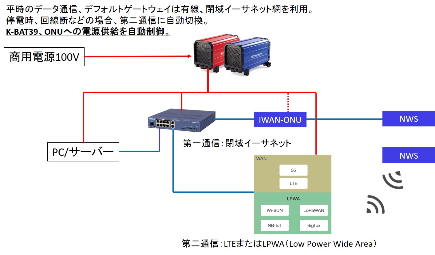 Stay Safe, Stay Connected ─ 災害時も“つながる”ための正しい電源と通信の備え