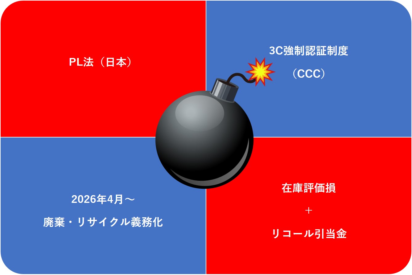 深圳モデルの終焉――ODM生態系・3C強化・AIゴールドラッシュが引き起こすポータブル電源市場の構造崩壊
