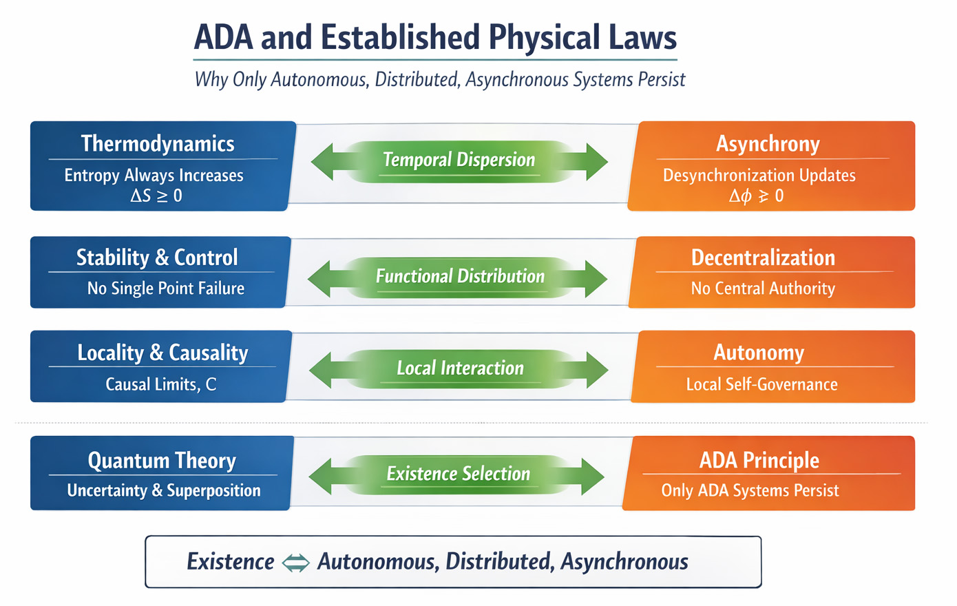 Designing for Fragmentation — Why Autonomy, Distribution, and Asynchrony Matter